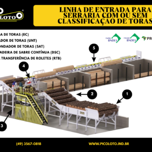 Linha de Entrada para Serraria