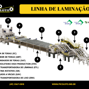 Linha de Laminação
